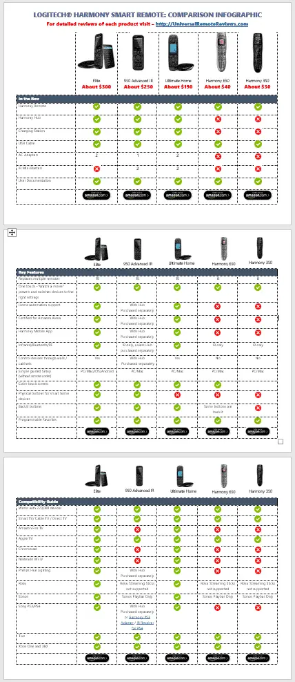 logitech-harmony-comparison-chart-2019-infographic-elite-ultimate